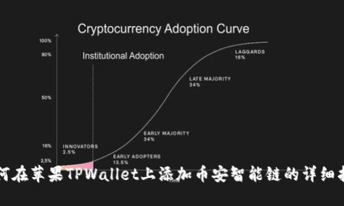 如何在苹果TPWallet上添加币安智能链的详细指南