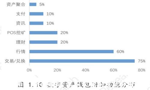   
区块链钱包产业结构全解析：深入了解加密货币背后的生态系统