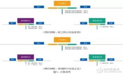 思考一个且的为什么TPWallet没有薄饼（PancakeSwap）