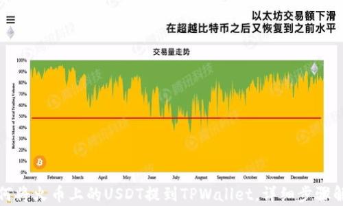 
如何将火币上的USDT提到TPWallet，详细步骤解析