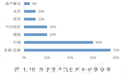 
探索TPWallet的授权管理：全面解析与应用指南