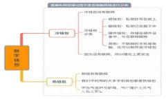 中国数字货币钱包安装指南：轻松获取数字人民