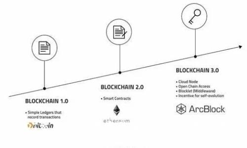 USDT交易欧元：数字货币与法币的无缝对接