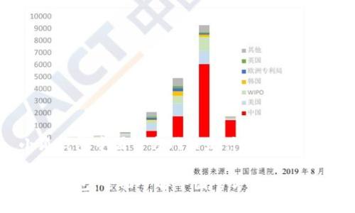 小狐钱包中国官方网站是什么

小狐钱包：全面了解中国官方网站与功能