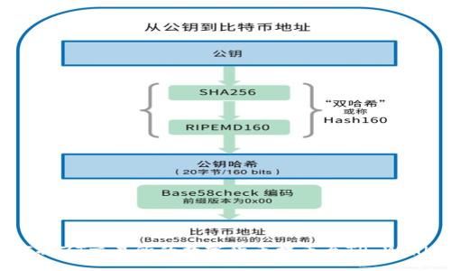 如何将ZT交易所的数字货币提币至TP Wallet？