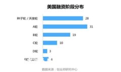 深度解析建行数字货币钱包：安全性、使用体验