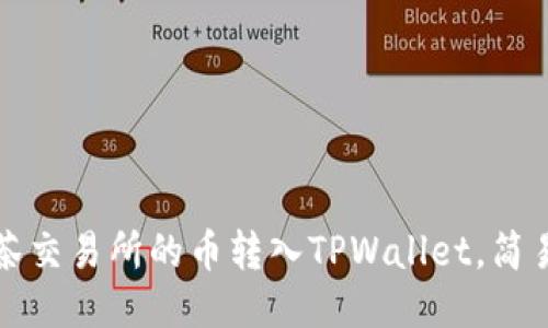 如何将抹茶交易所的币转入TPWallet，简易操作指南