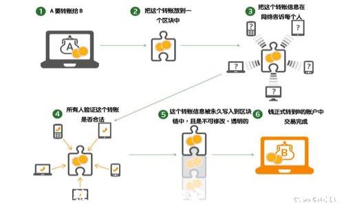 
虚拟币钱包会被盗号吗？了解安全防护措施和风险分析