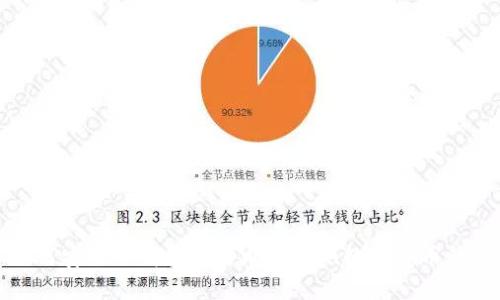 如何安全下载和使用Wotoken数字货币钱包