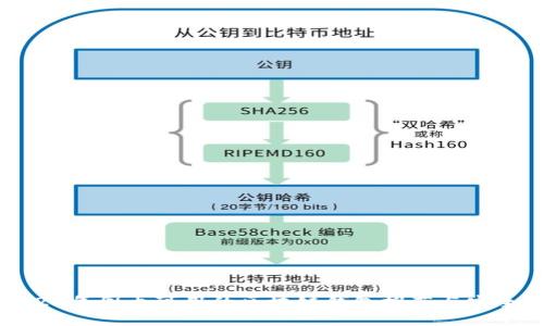 : 2023年国内可用的区块链钱包推荐与安全指南