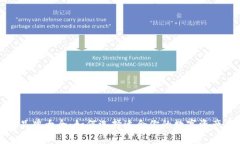 加密钱包品牌大全：如何选择适合你的数字资产