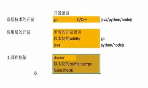   
TPWallet退出重新登录的影响分析与处理指南