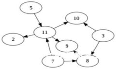 如何通过手机将OKEx平台的数字资产提币到TPWall