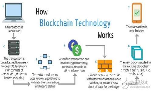 区块链App开发费用分析：成本、影响因素与预算指导