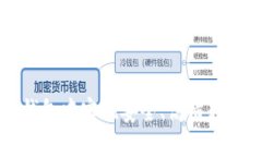 思考一个且的如何在加密钱包中实现安全、高清