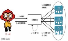 思考一个且的  如何解决TPWallet无法卖出的问题？