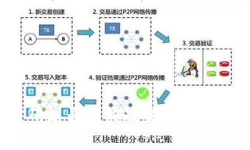 TPWallet支付密码是否易被破解？详解安全性与破解风险