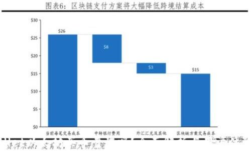 
tpwallet以太坊买币靠谱吗？全面解析与用户体验分享