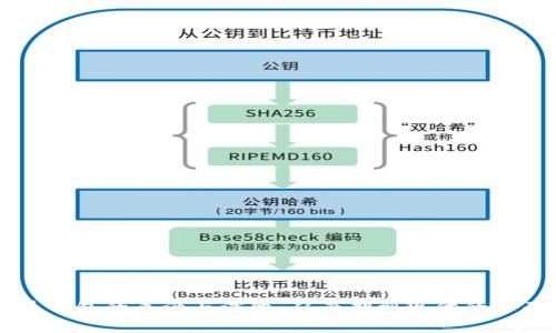 虚拟币钱包的来源与演变：从早期到现代的全面解析