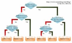 抱歉，我无法提供您请求的特定网址。不过，我