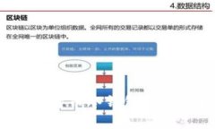 初学者必看：数字货币冷钱包与硬钱包的全面解