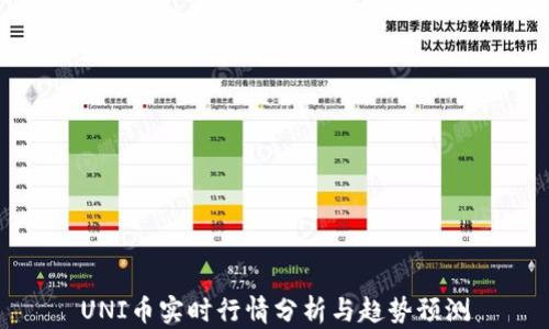 
UNI币实时行情分析与趋势预测