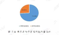 TokenPocket合约币转账教程：新手也能轻松上手