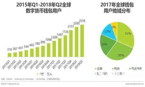 虚拟币钱包推荐：选择最适合你的虚拟货币钱包