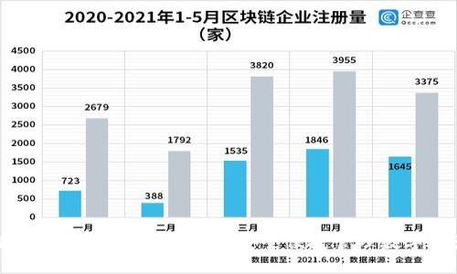 智能钱包下载安装：助您安全便捷管理数字资产