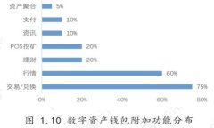 TPWallet与CP的全面解析与对比