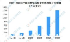 TPWallet在国外的使用指南及注意事项