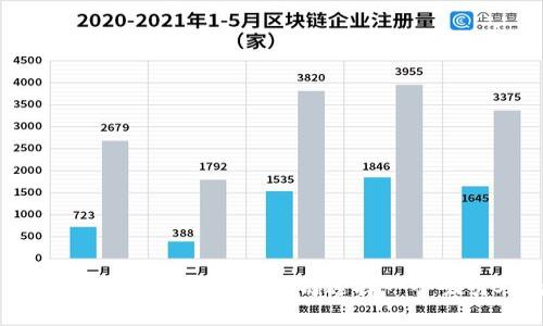 优质 如何为数字货币交易公司选择一个吸引人的名字