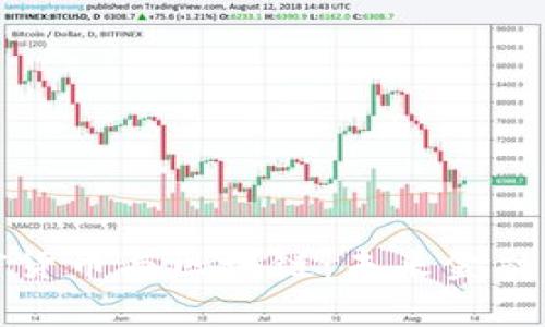 全面解析加密货币与区块链：未来金融的革命性技术