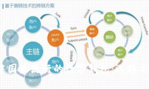 2023年中国最流行的数字钱包：选择与使用指南