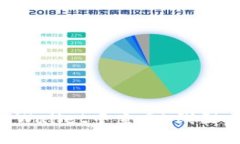 如何在TPWallet中查看K线图：新手指南