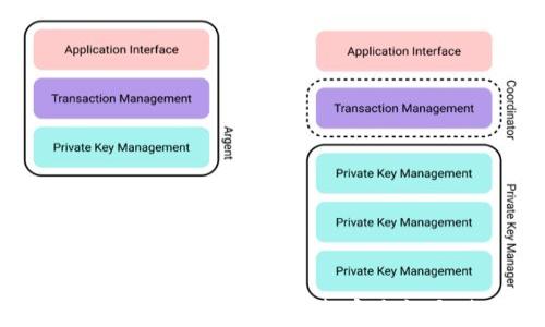 
全面解析加密货币钱包：类型、安全性与使用指南