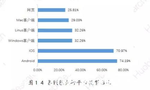   
如何通过TPWallet方便快捷地买卖USDT