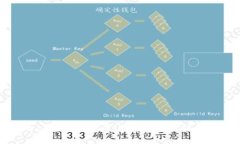 TPWallet访问设置：一步步教你轻松上手