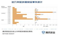 ### 如何在TPWallet上获取最新上架币种的信息