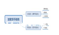 TPWallet是一个多链钱包，支持多种区块链，特别是