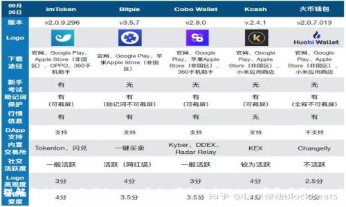 理解区块链电子钱包BOC：安全、便捷且高效的数字资产管理工具