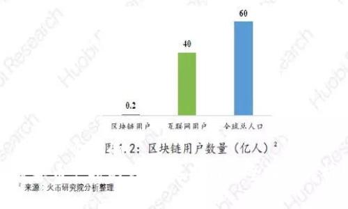 思考一个且的  
数字币支持的钱包：选择与安全性全解析