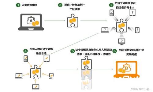 : 区块链钱包编译指南：从入门到精通