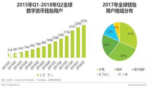 思考一个且的

如何在最新版本TPWallet中找到薄饼？详细教程与解决方案