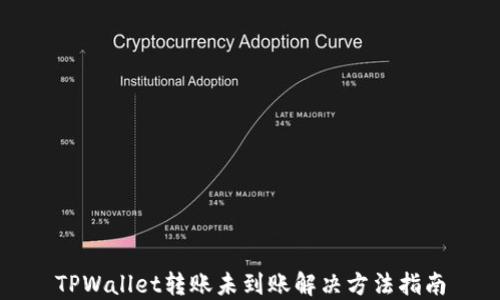 
TPWallet转账未到账解决方法指南