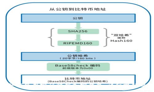 : 如何使用密码解锁加密钱包：详细视频教程