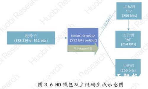 如何搭建一个安全高效的区块链钱包？全面解析搭建方案