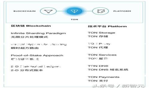 关于TP钱包（TP Wallet）合约地址的问题，通常涉及到区块链和加密货币领域。合约地址是在区块链上部署的智能合约的唯一标识符，用户可以通过该地址进行资产转移、交互或查看合约的状态。

要找到TP钱包的合约地址，可以遵循以下步骤：

1. **官方网站确认**：访问TP钱包的官网，开发者通常会在网站上提供合约的官方地址，确保信息的安全性和准确性。

2. **区块链浏览器查询**：使用区块链浏览器（如 Etherscan、BscScan 等）搜索相关代币名或TP钱包的名称，以获取正确的合约地址。确保查看的是官方网站链接或其他可信渠道提供的信息，防止遇到骗局。

3. **社区与论坛**：可以在TP钱包的官方社区，如Telegram、Discord或官方论坛中询问，社区成员通常会提供最新的信息和帮助。

请务必在确认合约地址之前进行充分的调查，避免因错误的合约地址而导致资金损失。确保从可靠来源获取信息。