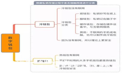 tpWallet权限问题解决指南
tpWallet提示没有权限？详解解决方案及常见问题