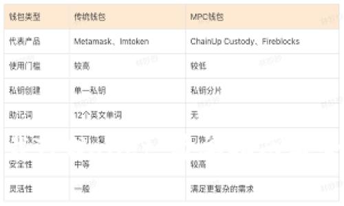 : 免费下载TPWallet：简单指南与全方位解析